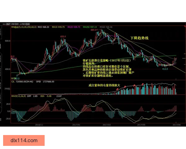 国王探索向上交易选秀签策略动